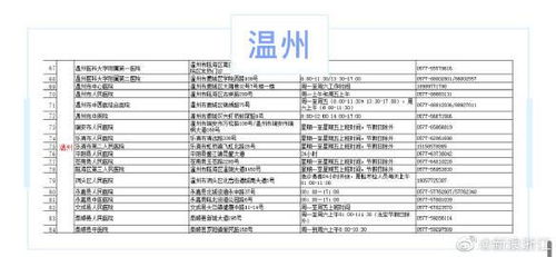 转发收藏 | 浙江公布255家核酸检测医疗机构，全力提升检验检测服务能力