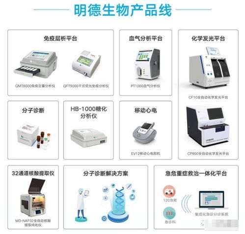 财报季里的“半小时核酸” 明德生物检验业务的变局与挑战
